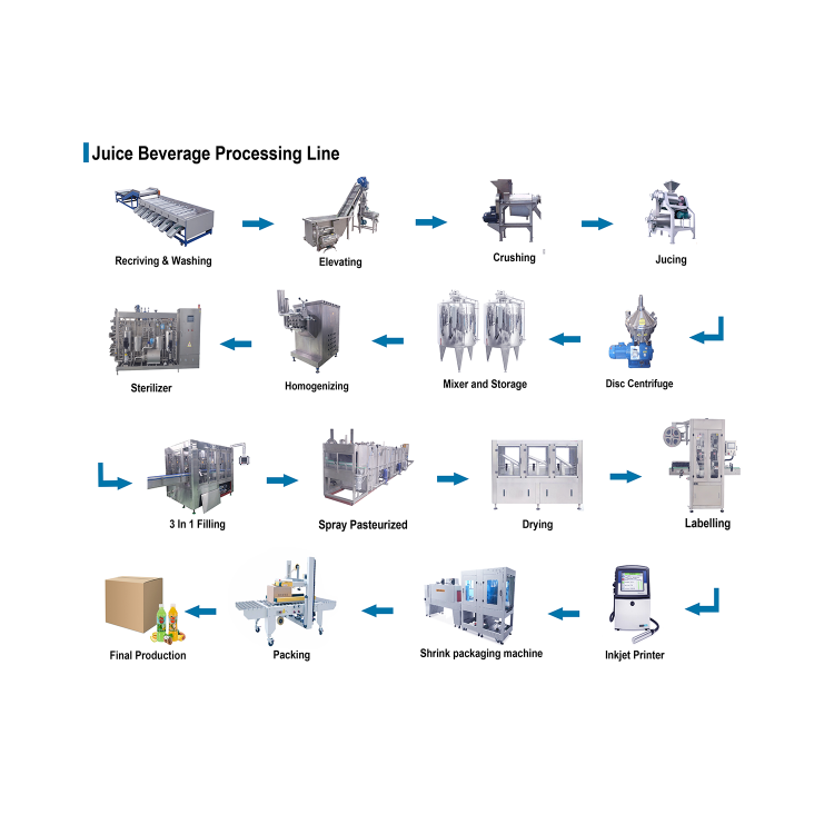 linha de processamento de bebidas de suco